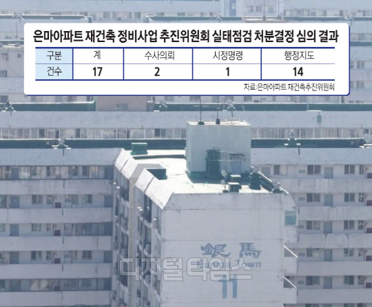 국토부-서울시 합작 `흠집내기용 행정조사`에 은마 주민들 분통